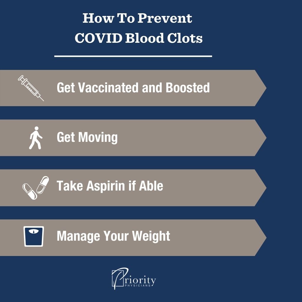 How To Protect Yourself From COVID Blood Clots Infographic