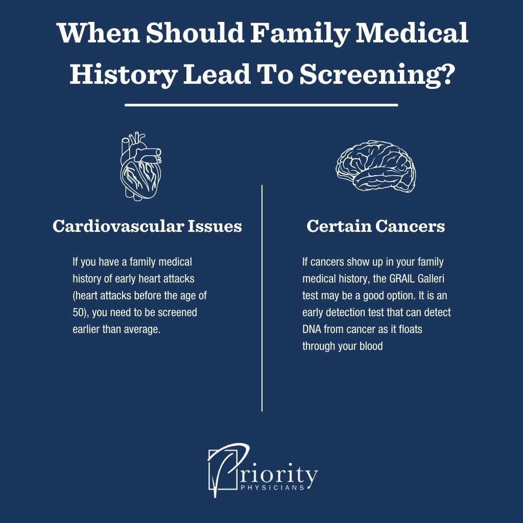 Family Medical History and Genetics: Are You Destined for Disease? Infographic