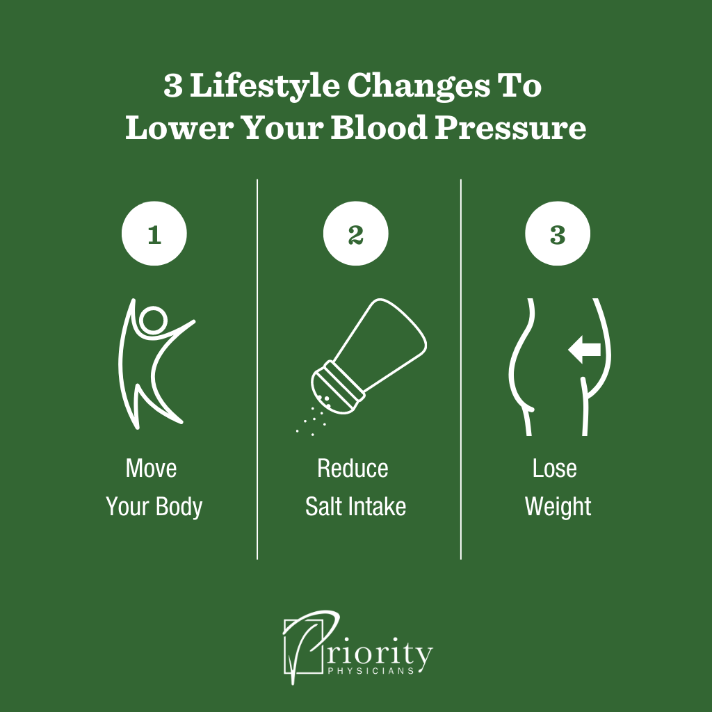 What You Need To Know About Your Blood Pressure Infographic