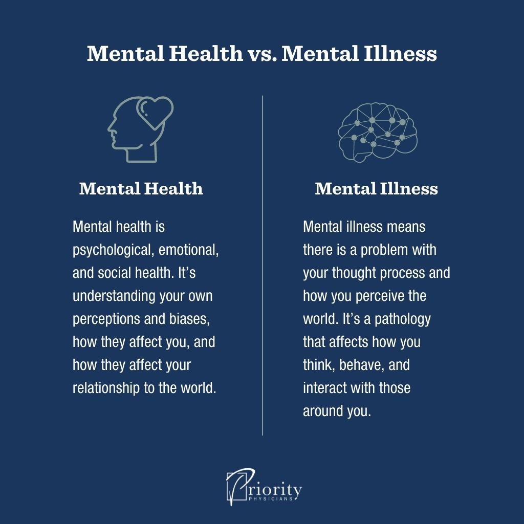 Why Mental Health Is the Foundation for Optimal Performance Infographic