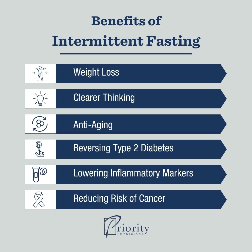 Infographic: A Beginner’s Guide to Intermittent Fasting