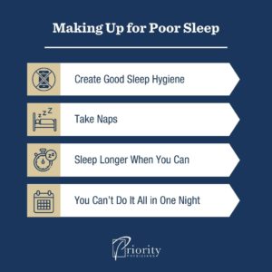 How Do Sleep Debt and Sleep Banking Relate to Missed Sleep? | Priority ...