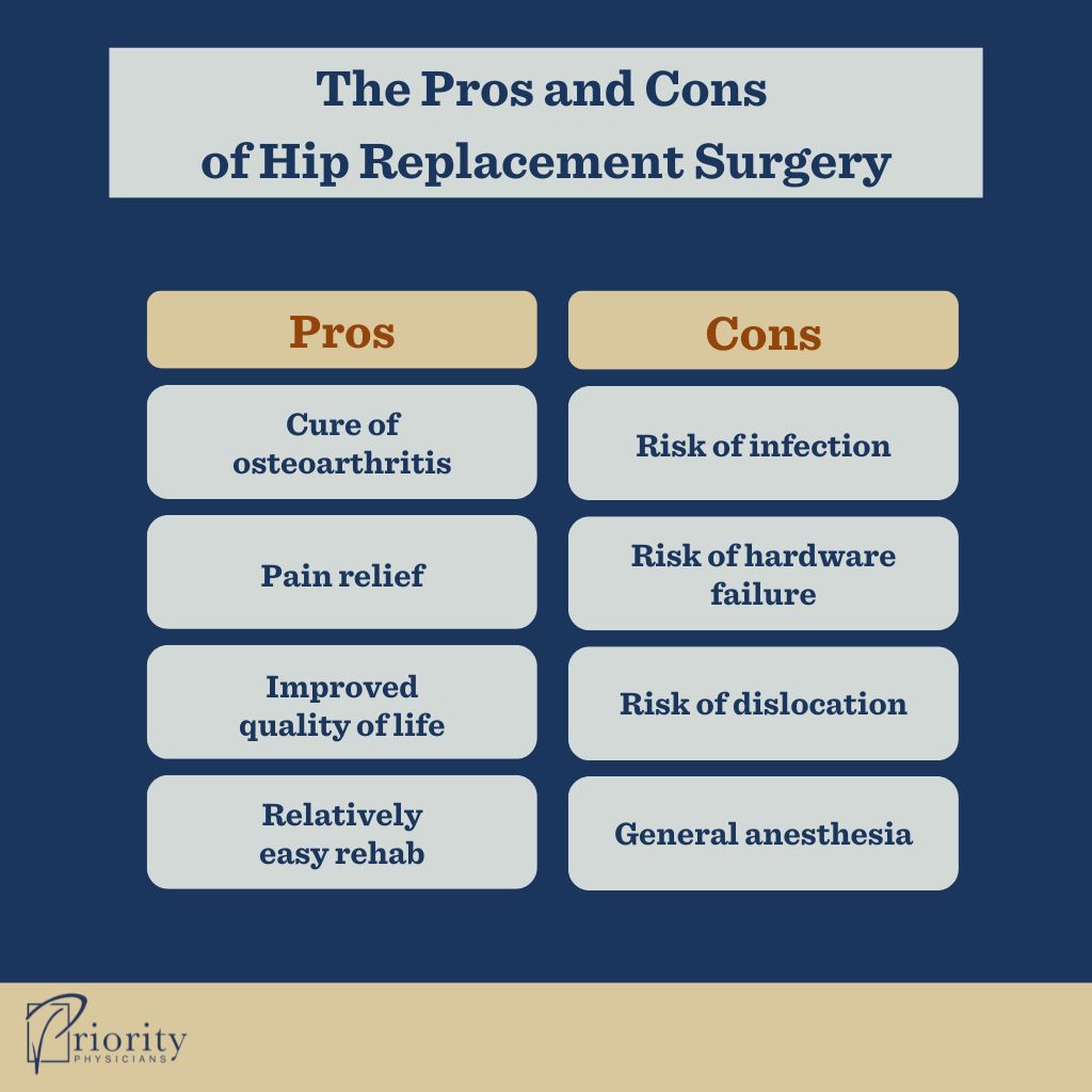 The Pros and Cons of Hip, Knee, and Shoulder Replacements Infographic