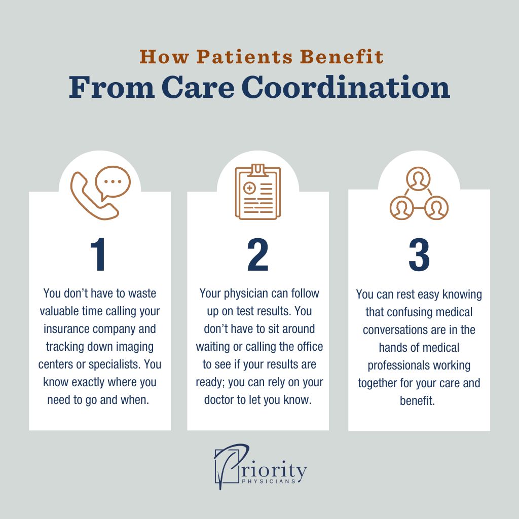 What Is Care Coordination and Why Does It Matter? Infographic