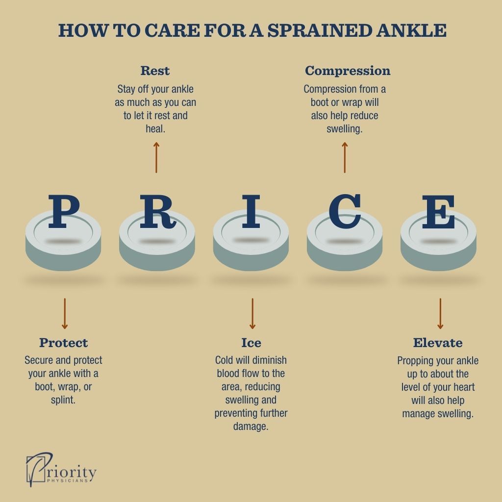 Sprained Ankle vs. Broken Ankle: How to Diagnose and Treat Each Infographic