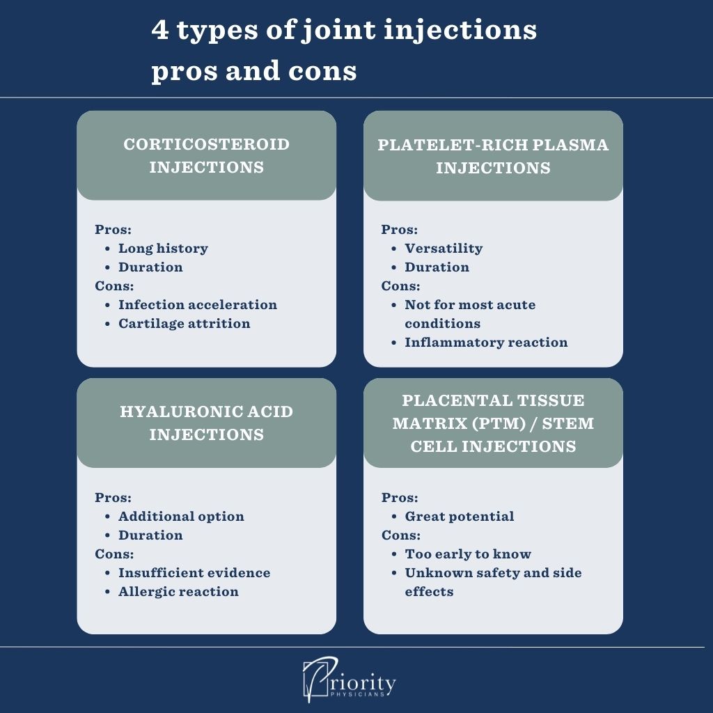 Infographic: 4 Types of Joint Injections Plus the Pros, Cons, and Myths of Each