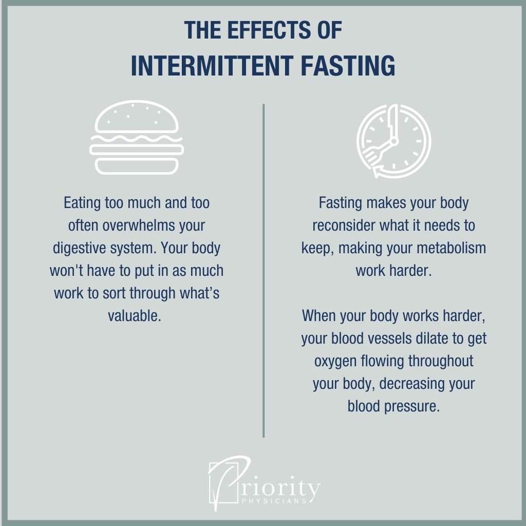 Infographic: The Link Between Fasting and Blood Pressure