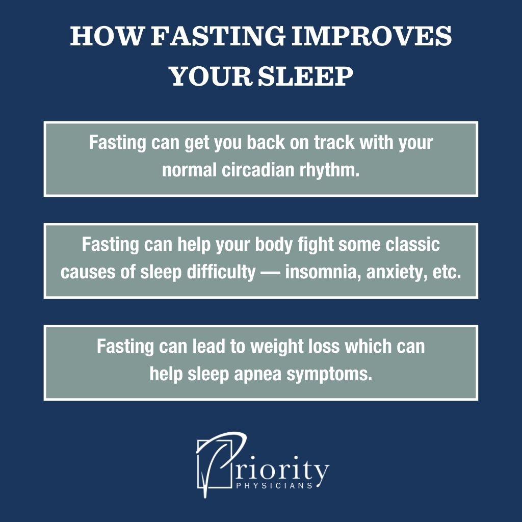 Infographic: How Fasting Can Impact Your Sleep