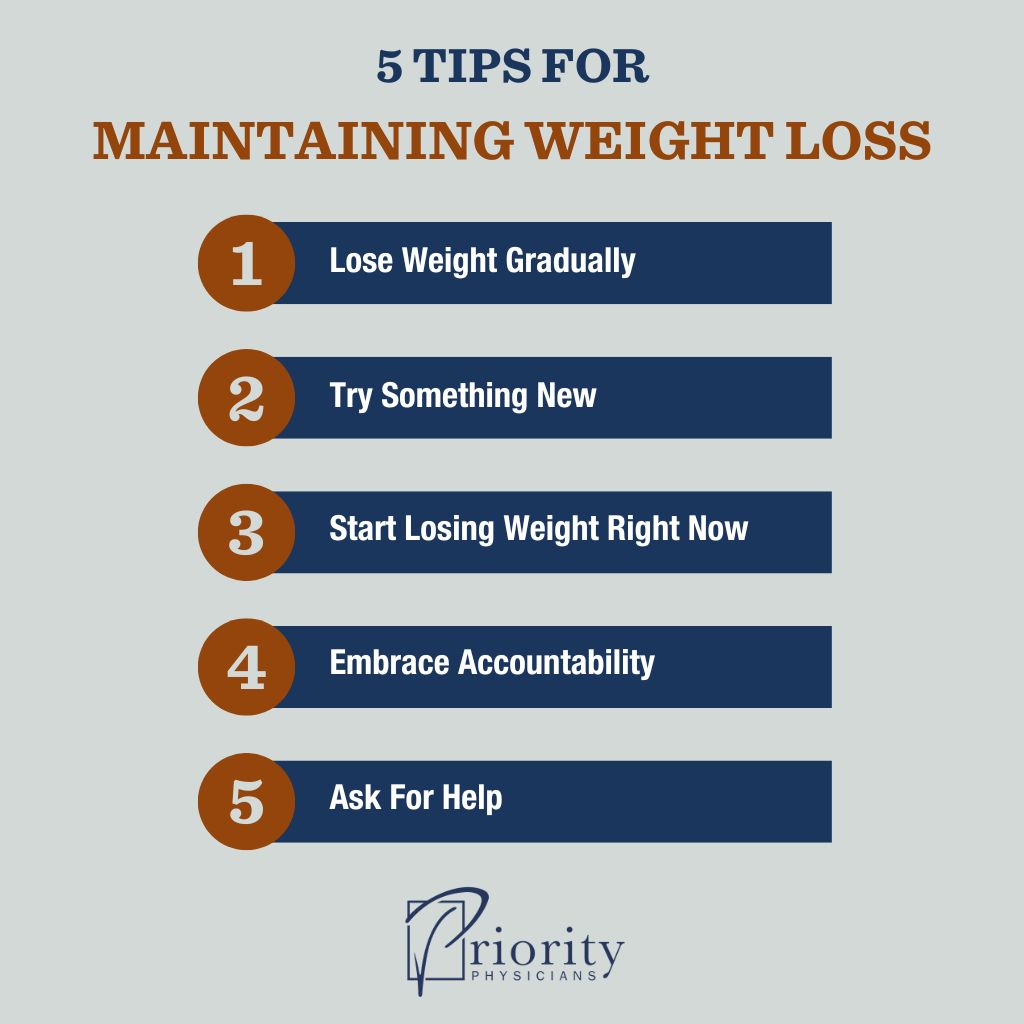 Infographic: Maintaining Weight Loss vs. Losing Weight: Which Is Tougher?