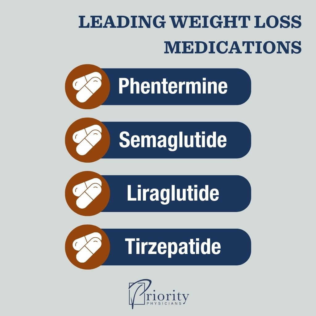 Infographic: Weight Loss Medications Aren’t Silver Bullets (But They Can Certainly Help)