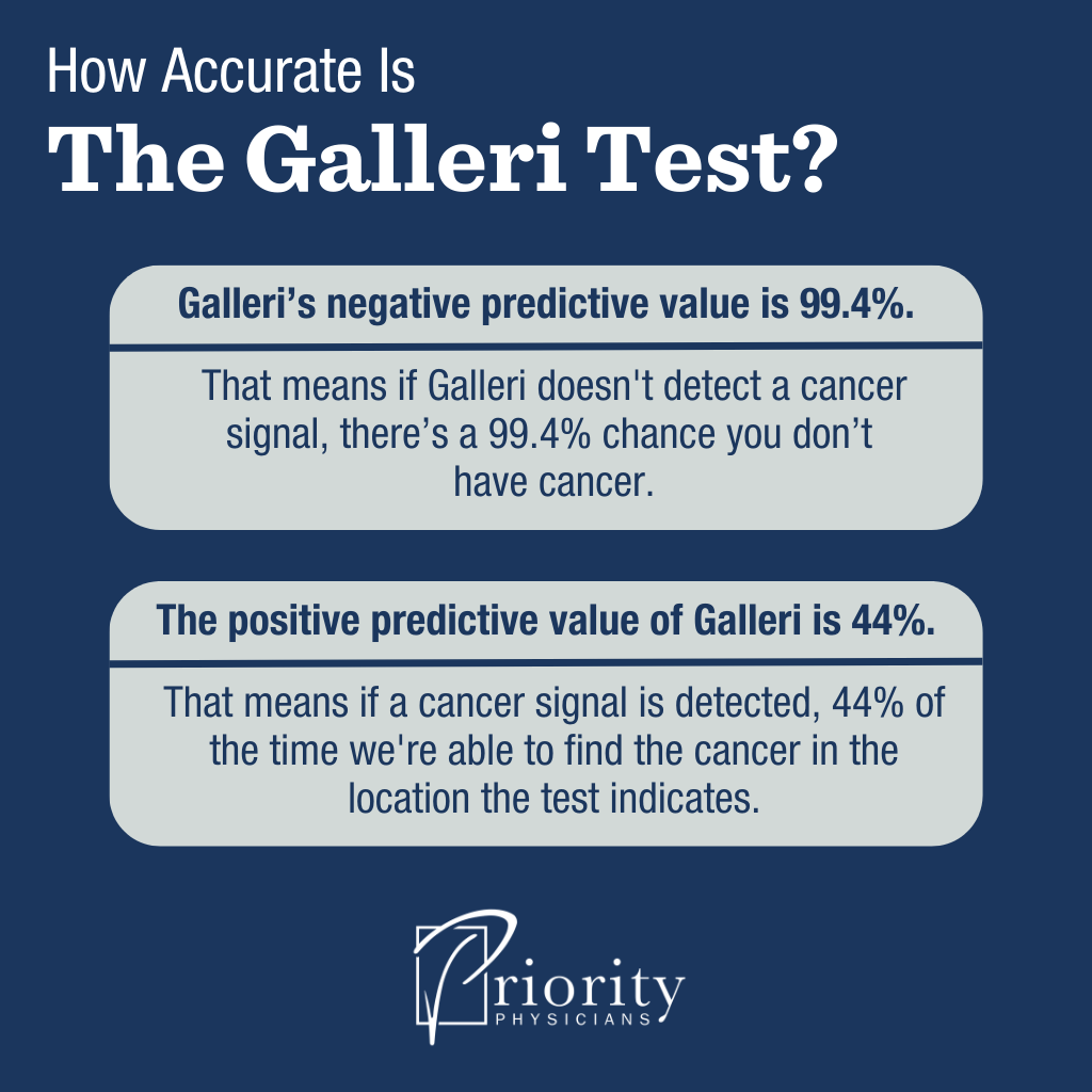 Infographic: The Grail Galleri Test and Other Early Cancer Detection Tools