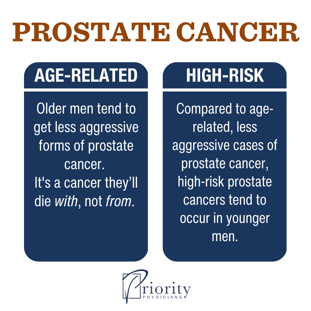 Infographic: Age-Related vs. High-Risk Prostate Cancer: What’s the Difference?