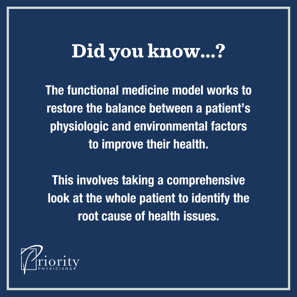 Infographic: What Is the Functional Medicine Model in Healthcare?