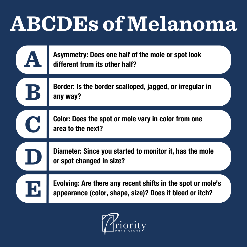 Infographic: 3 Types of Skin Cancer: What You Need to Know