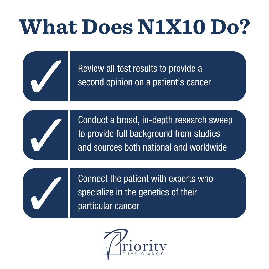 Infographic: How N1X10 Is Revolutionizing Cancer Care