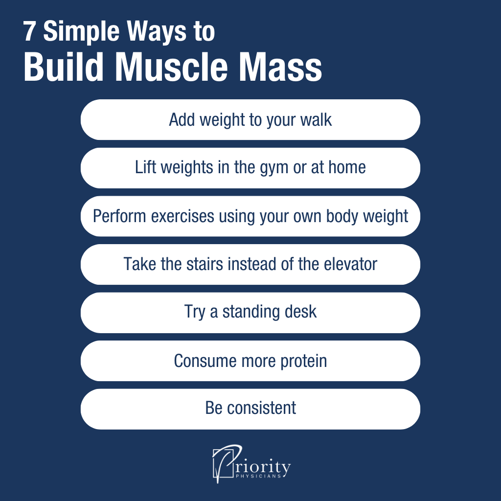 Infographic: Body Composition: Why Muscle Mass Is Key to Your Health