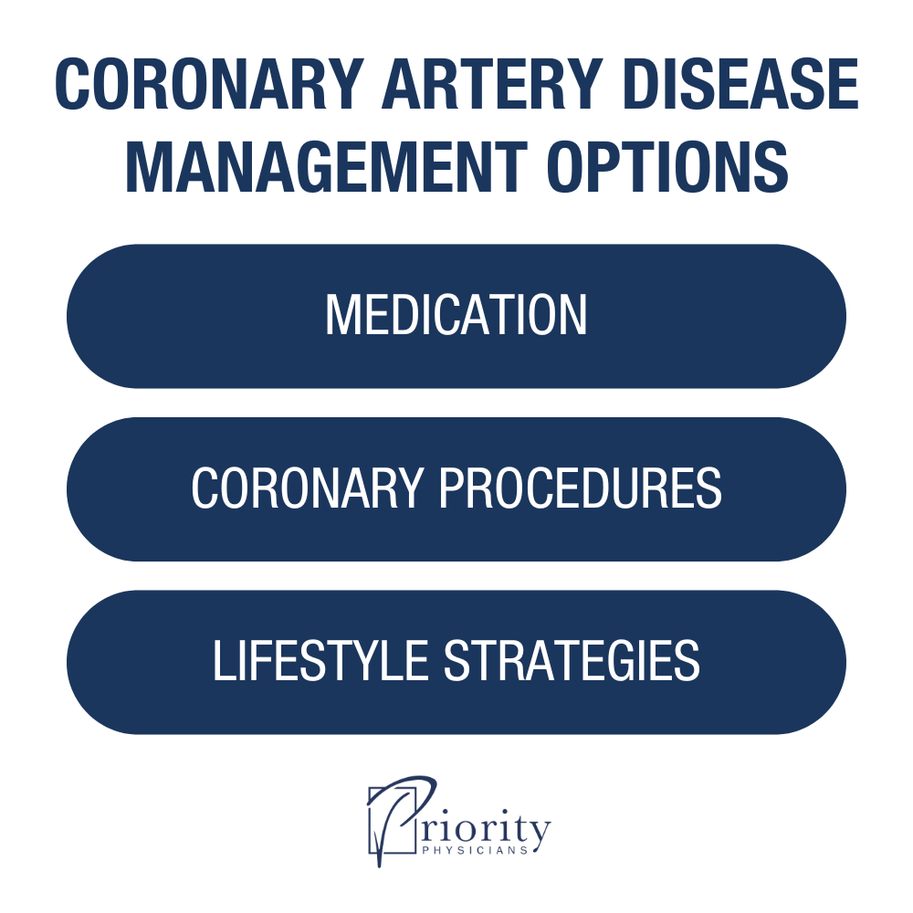 Infographic: CAD Management: 5 Ways to Fight Coronary Artery Disease