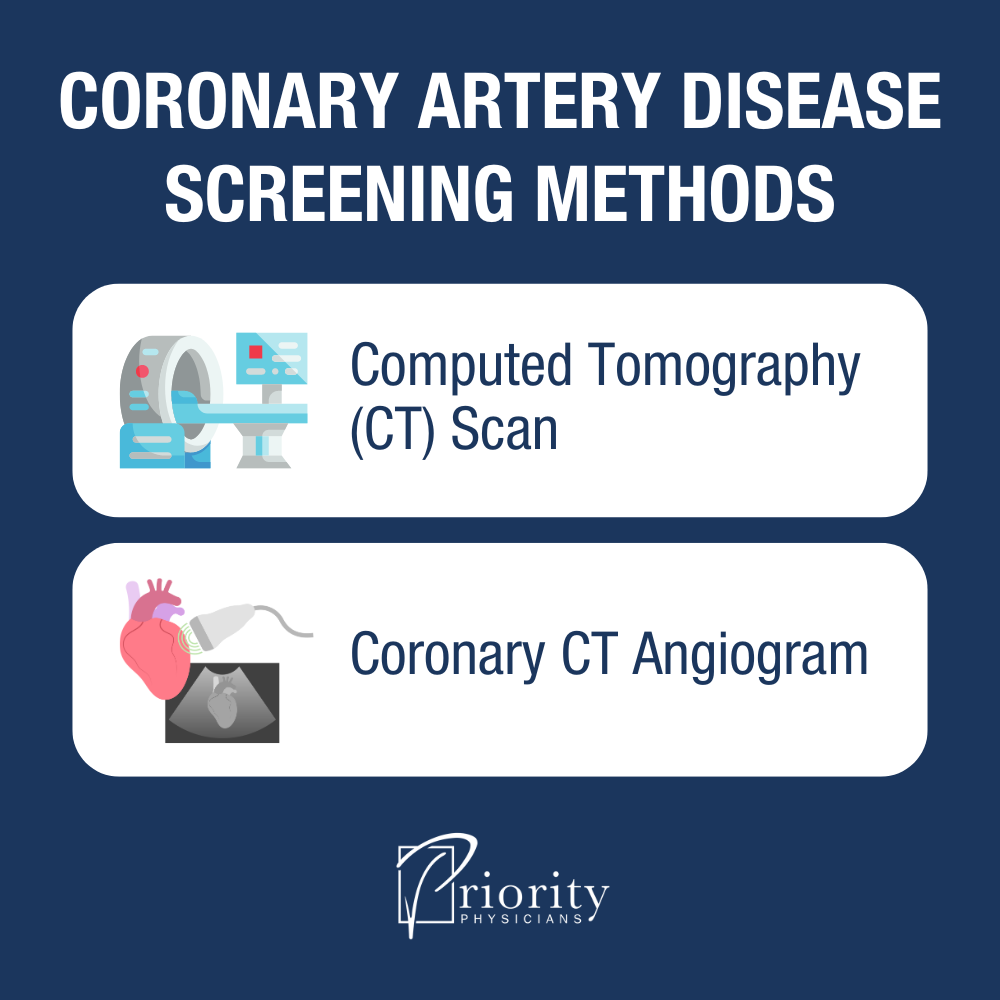 Infographic: How CAD Screening Protects Against Coronary Artery Disease